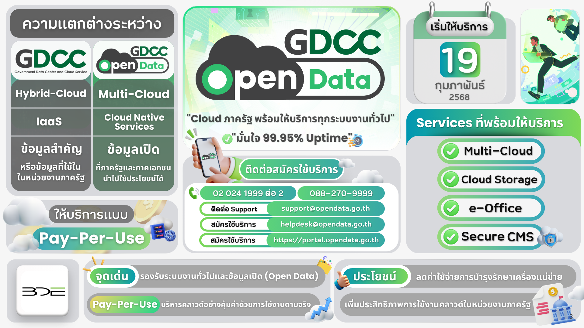 GDCC Open Data คว้ารางวัลโครงสร้างพื้นฐาน “The Sauciest Infrastructure ...