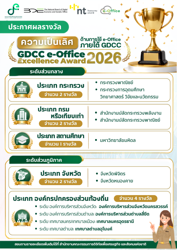 อินโฟกราฟิกแนวตั้งประกาศผลรางวัล GDCC e-Office Excellence Award 2026 แสดงรายชื่อผู้ได้รับรางวัลในประเภทกระทรวง กรมหรือเทียบเท่า สถานศึกษา จังหวัด และองค์กรปกครองส่วนท้องถิ่น